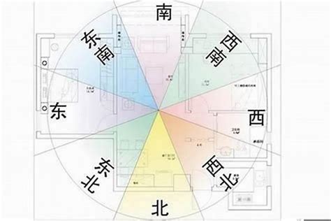 大门向东南|“门朝三方，窗不四向”，是什么意思？原来门窗朝向有这么多讲究